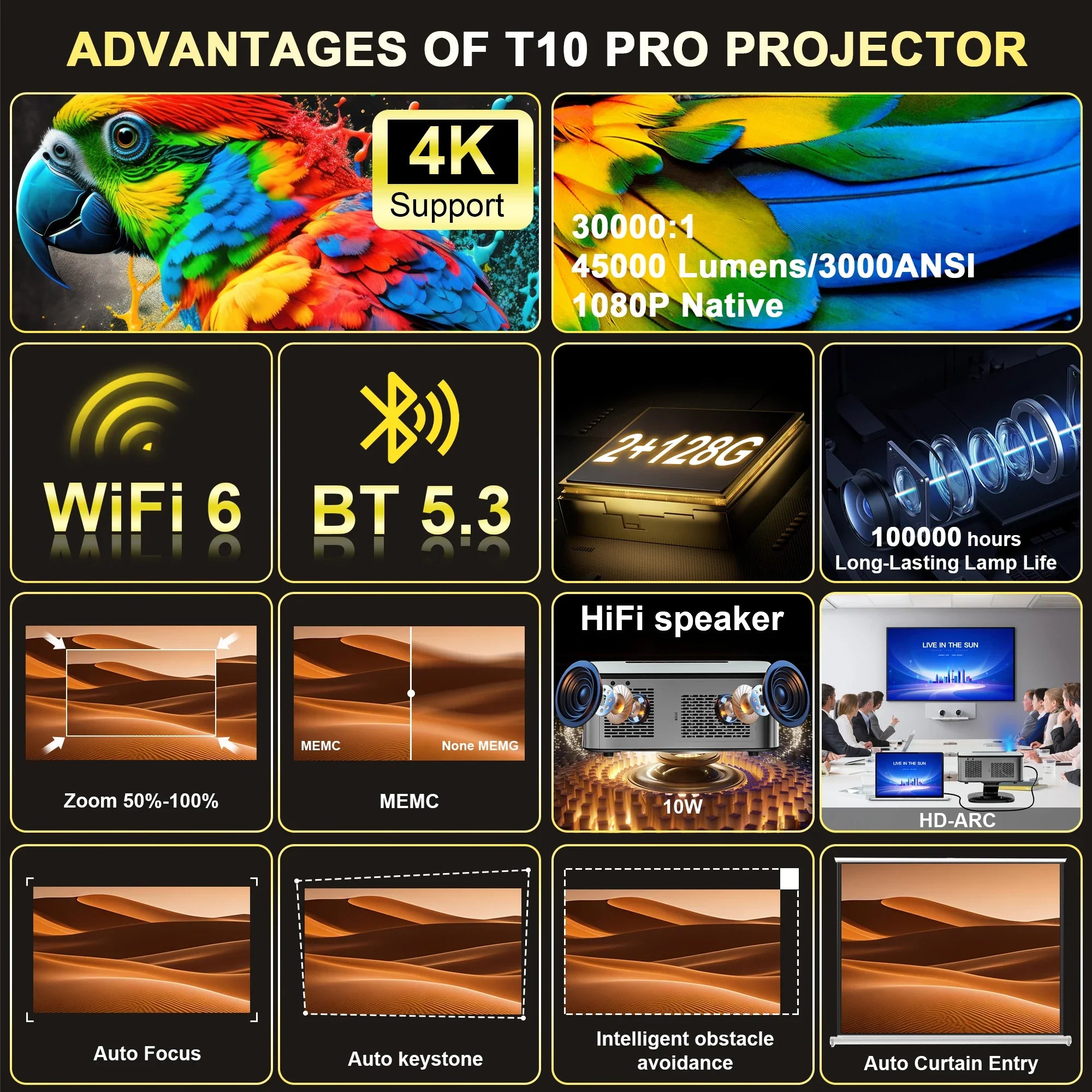 HORLAT 45000 Lumens 4K UHD Smart Home Cinema Projector & Stand