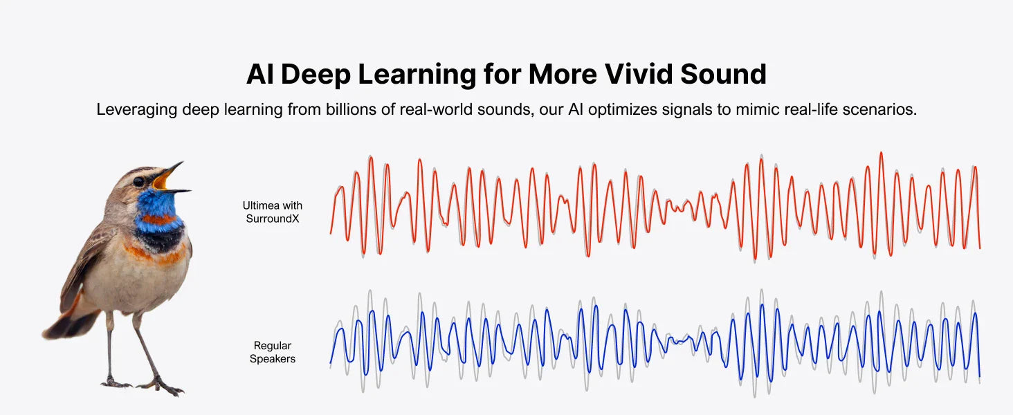ULTIMEA Poseidon D70 7.1 Wireless Sound Bar with Dolby Atmos
