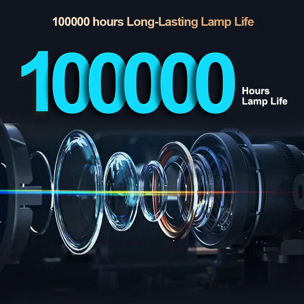 HORLAT 40000 Lumens FHD Smart Home Cinema Projector & Stand