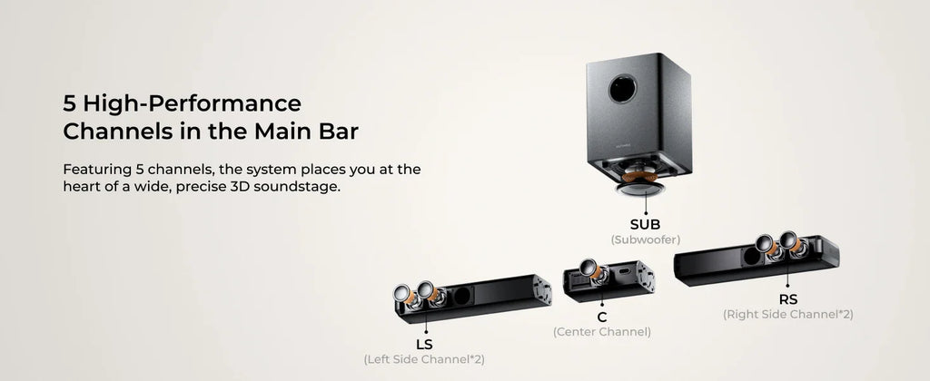 ULTIMEA Apollo S80 5.1 Lighting Sound Bar with Dolby Atmos