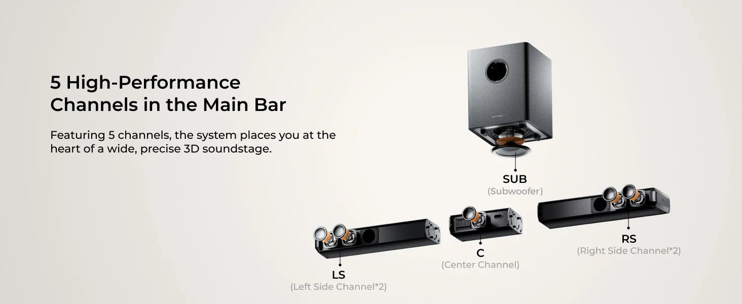 ULTIMEA Apollo S80 5.1 Lighting Sound Bar with Dolby Atmos