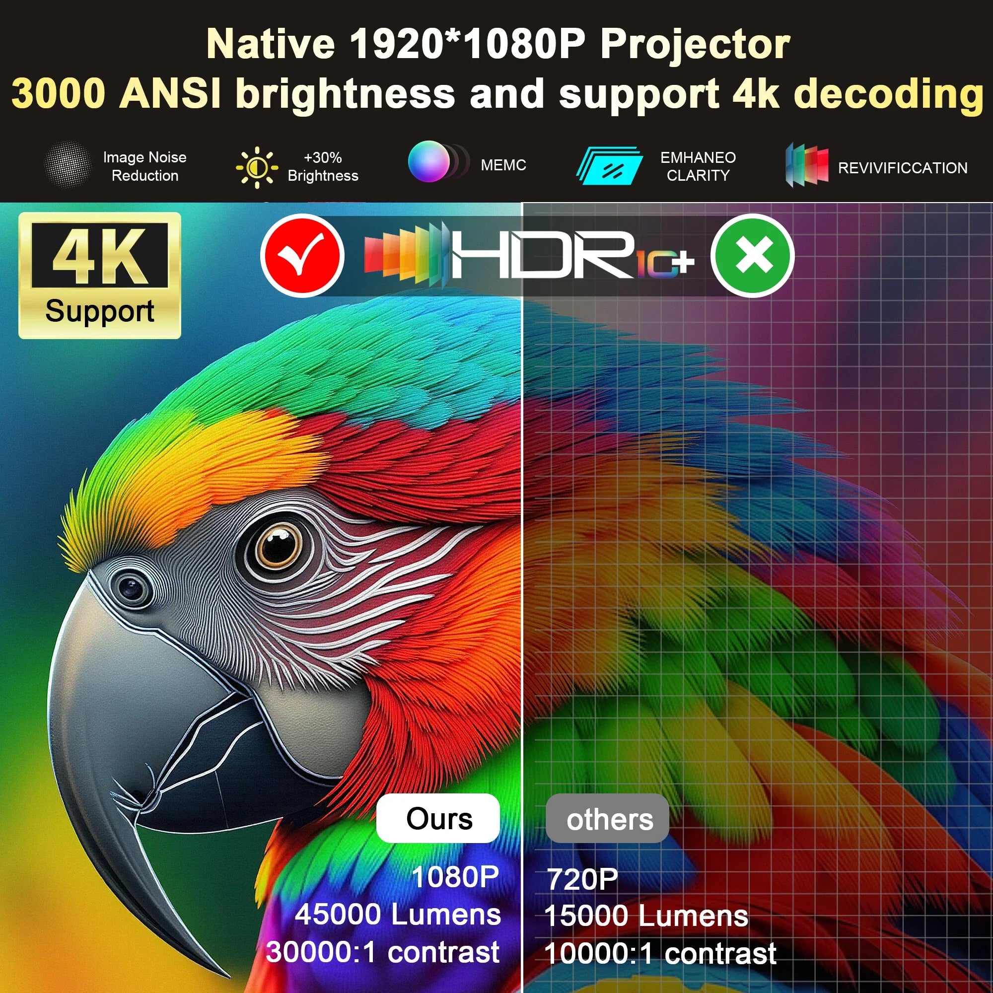 HORLAT 45000 Lumens 4K UHD Smart Home Cinema Projector & Stand