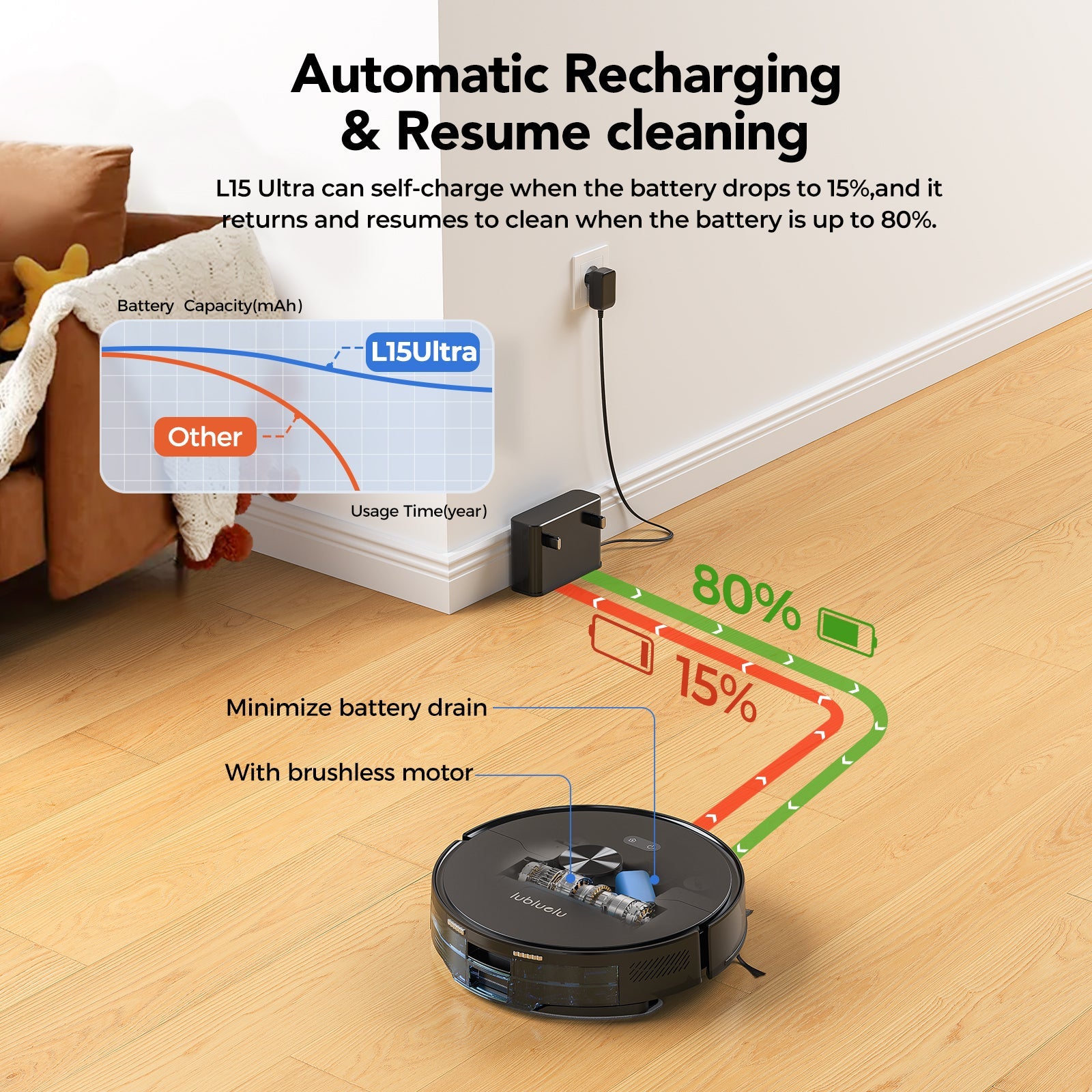 Lubluelu L15 Max Robot Vacuum - 3-in-1, 5500Pa, Auto-Charge
