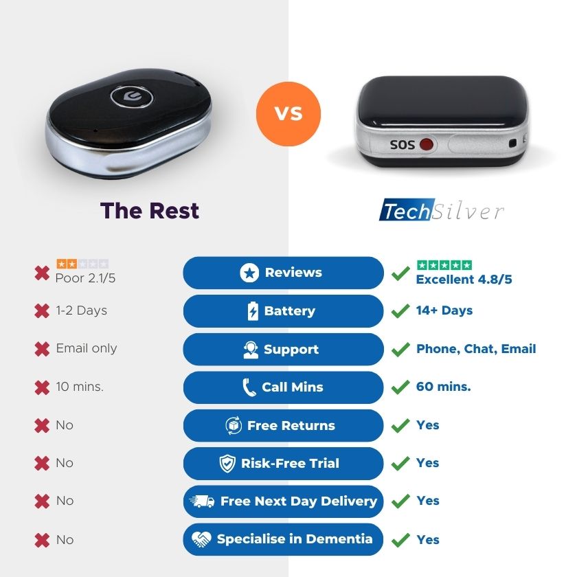 GPS Tracker Keyring for Dementia & Elderly Safety